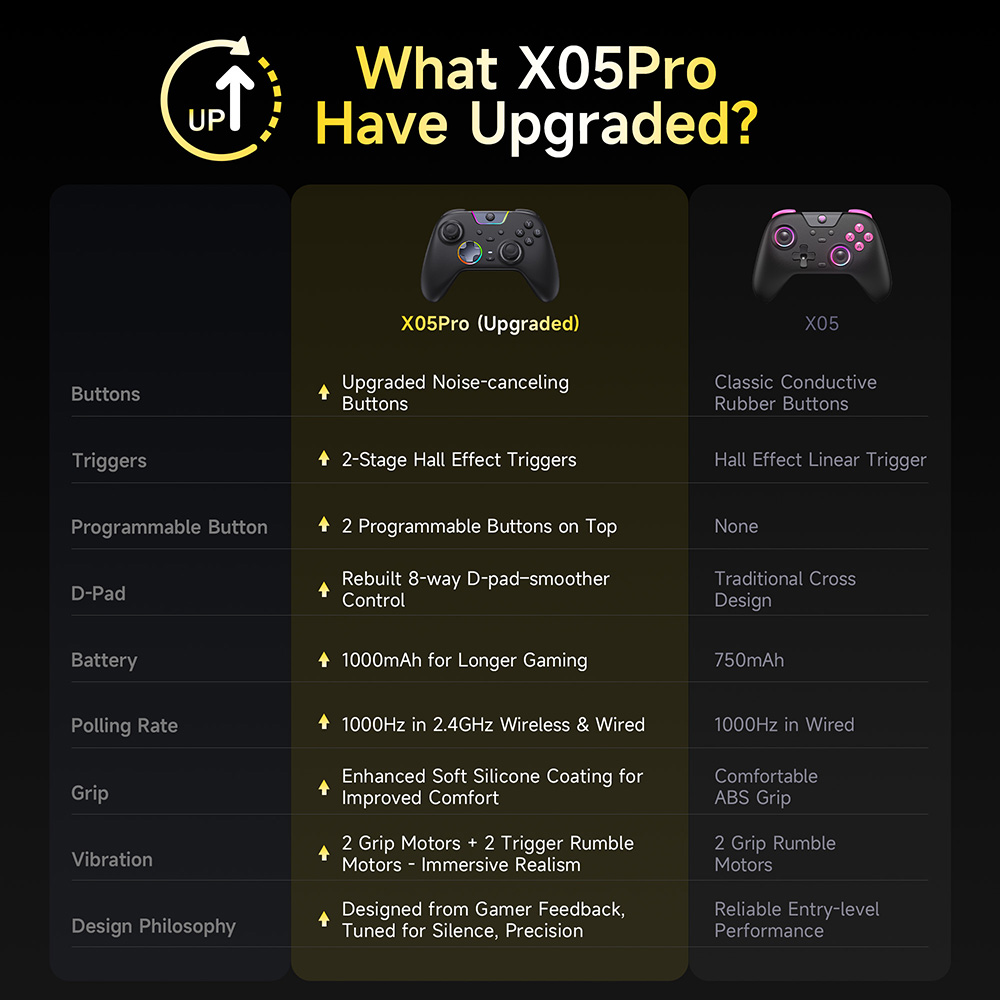 EasySMX X05 Pro Impulse Trigge - Board Game Android ulasan dan harga