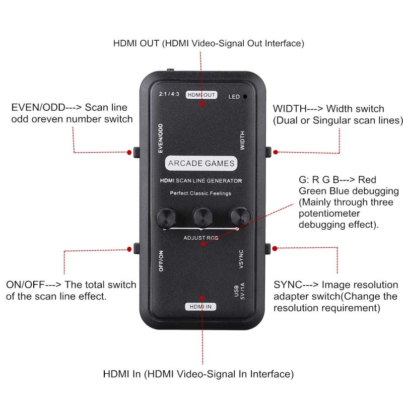 HDMI Scanline Generator Portab - Board Game Video Games ulasan dan harga